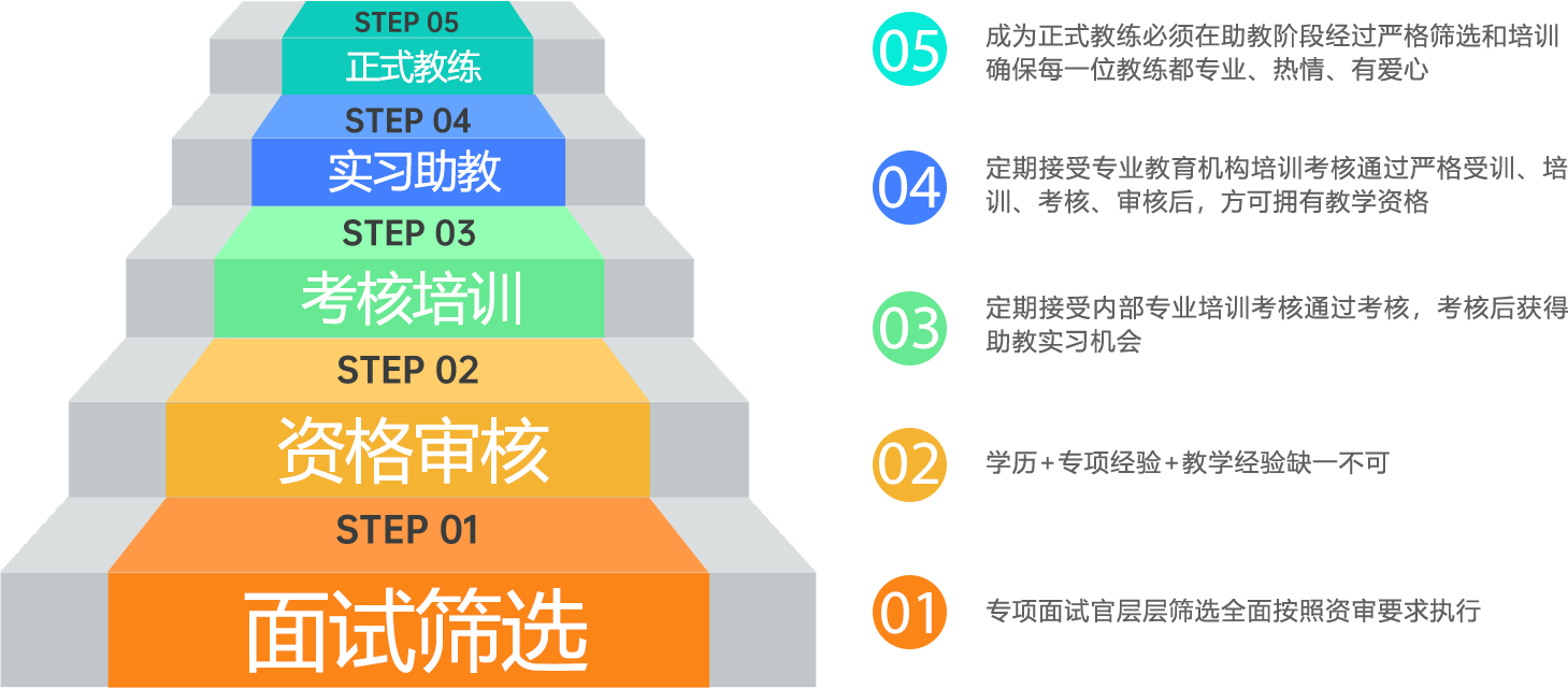 严格的师资筛选